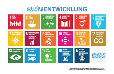 SDGs in der Übersicht