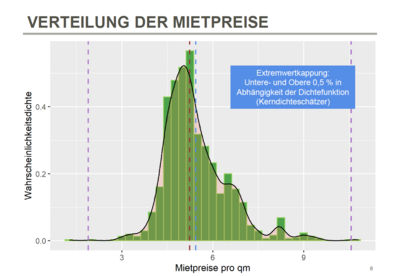 Mietspiegel für die Gesamtstadt Arnsberg | © Analyse & Konzepte immo.consult
