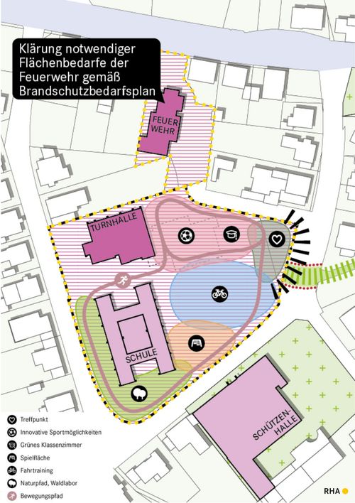 „Neue Mitte“ Voßwinkel  - Entwurf
