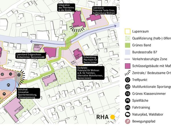 Entwicklungskonzept Dorfmitte Voßwinkel – Entwurf 